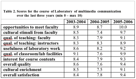 Data from interviews