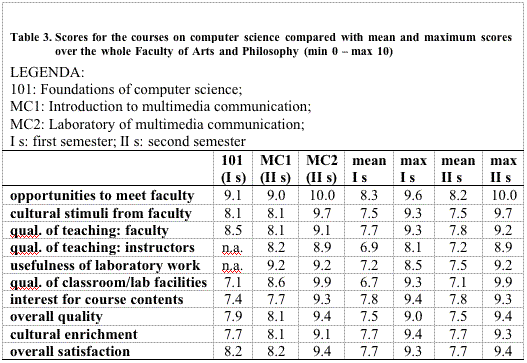 Data from interviews